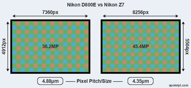 D800E versus Z7 MP