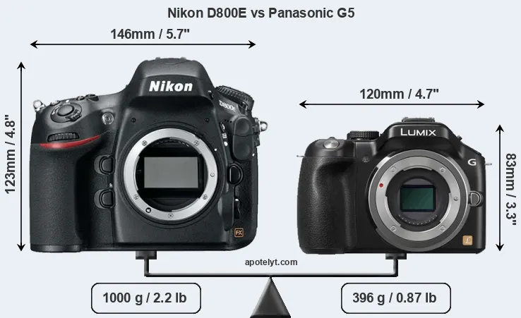 Size Nikon D800E vs Panasonic G5