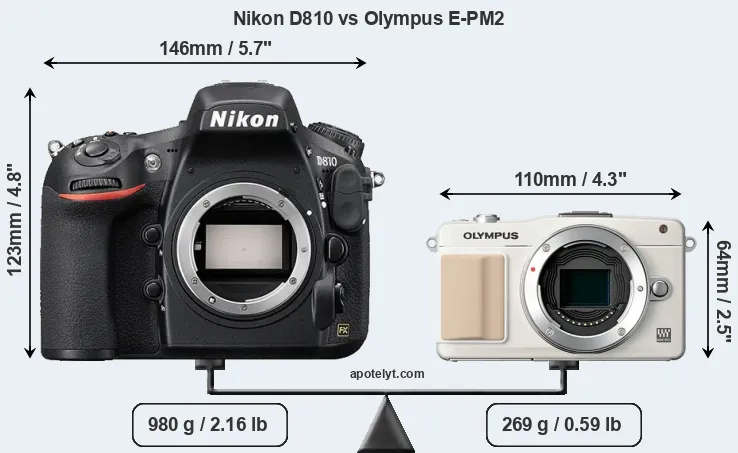 Size Nikon D810 vs Olympus E-PM2