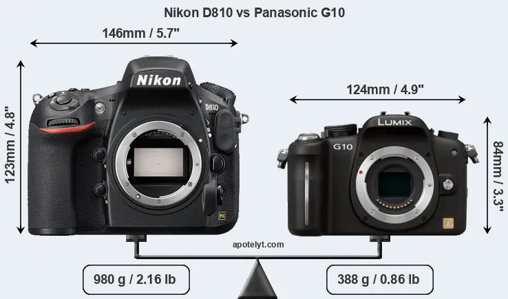 Size Nikon D810 vs Panasonic G10