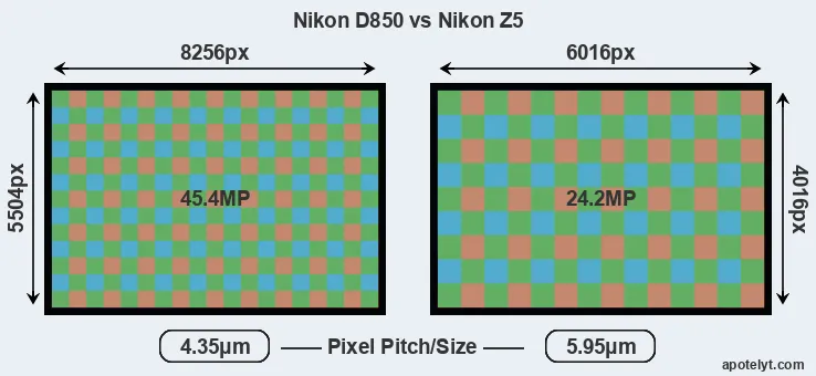 D850 versus Z5 MP