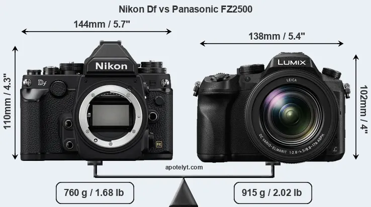 Size Nikon Df vs Panasonic FZ2500