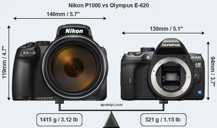 Size Nikon P1000 vs Olympus E-620