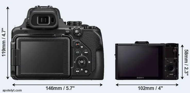 Comparison P1000 or RX100 II rear