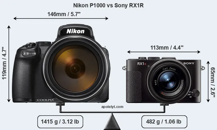 Size Nikon P1000 vs Sony RX1R