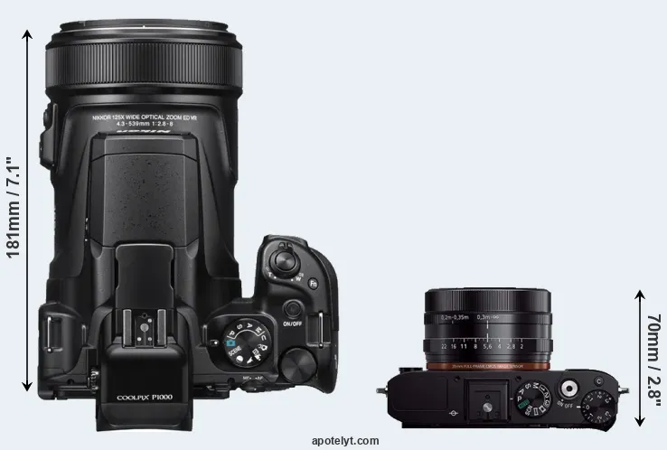 Compare P1000 versus RX1R top