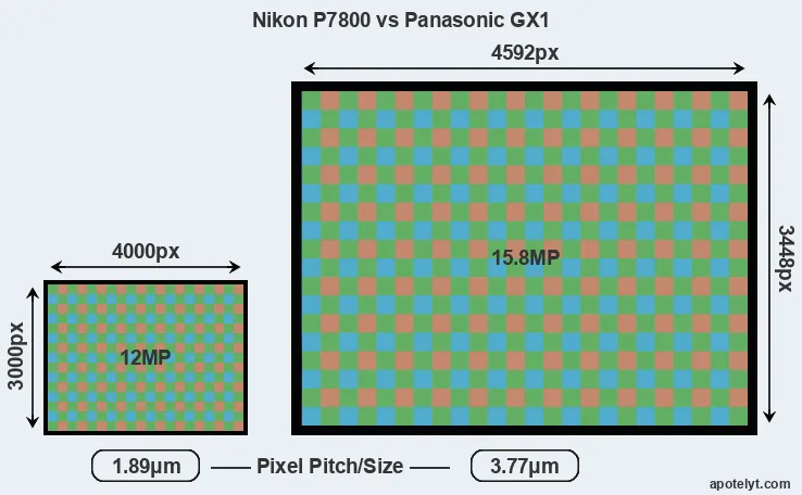 P7800 versus GX1 MP