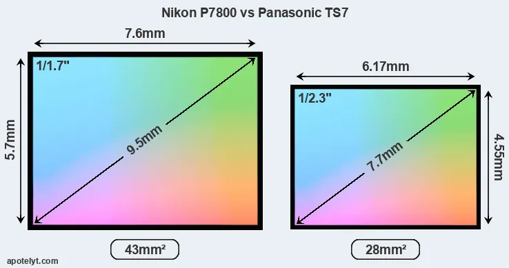 Nikon P7800 and Panasonic TS7 sensor measures