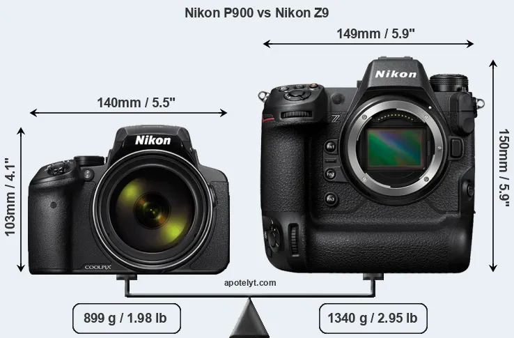 Size Nikon P900 vs Nikon Z9