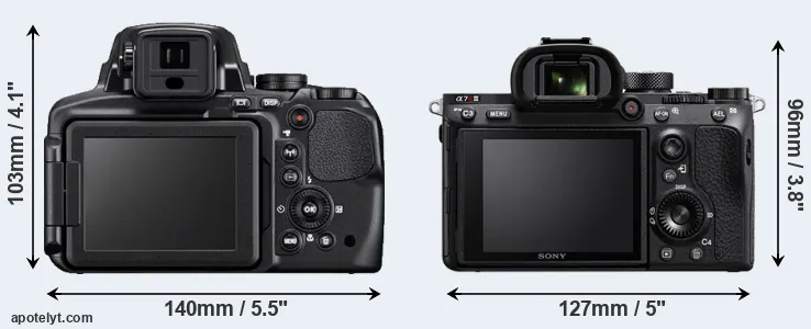 Comparison P900 or A7R III rear