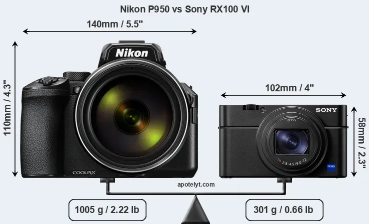 Size Nikon P950 vs Sony RX100 VI