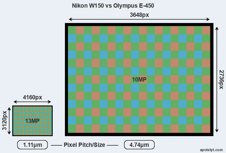 W150 versus E-450 MP