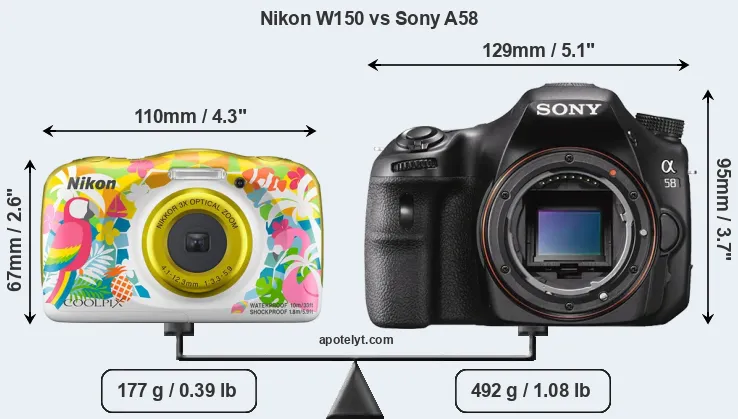 Size Nikon W150 vs Sony A58