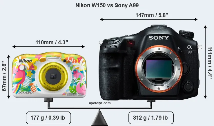 Size Nikon W150 vs Sony A99