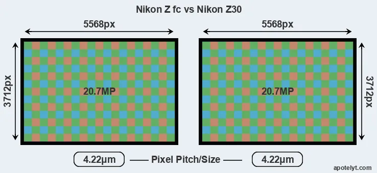 Z fc versus Z30 MP
