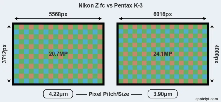 Z fc versus K-3 MP