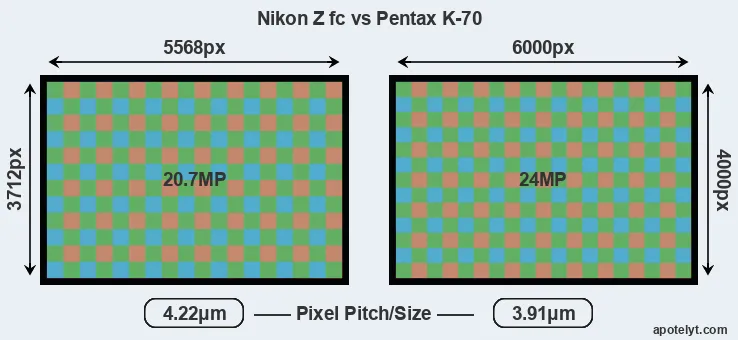 Z fc versus K-70 MP
