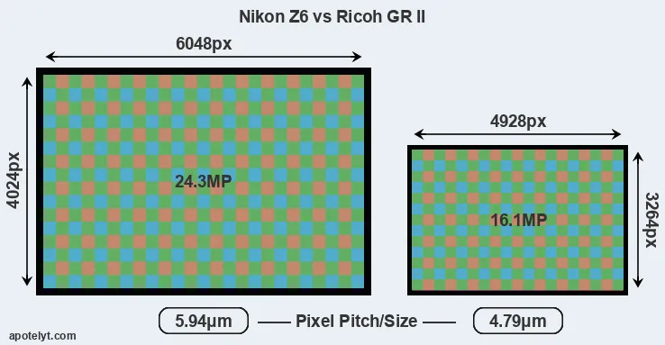 Z6 versus GR II MP