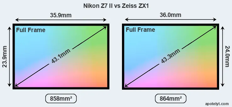 Nikon Z7 II and Zeiss ZX1 sensor measures