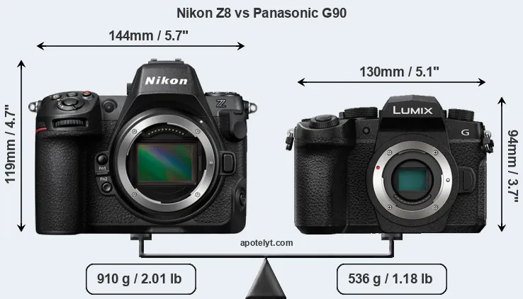 Size Nikon Z8 vs Panasonic G90