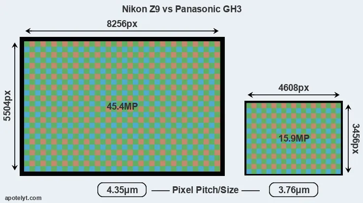 Z9 versus GH3 MP