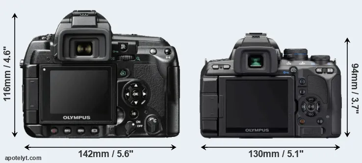 Comparison E-3 or E-620 rear