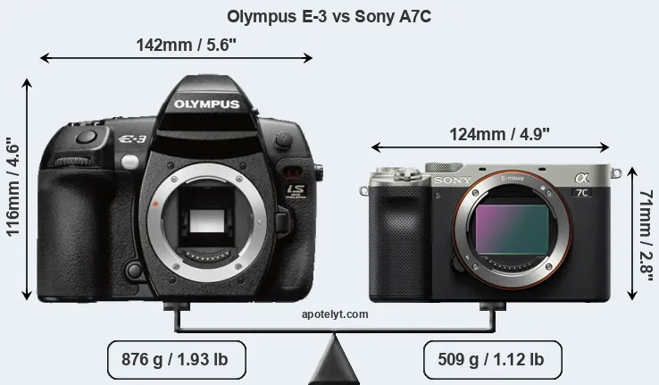 Size Olympus E-3 vs Sony A7C