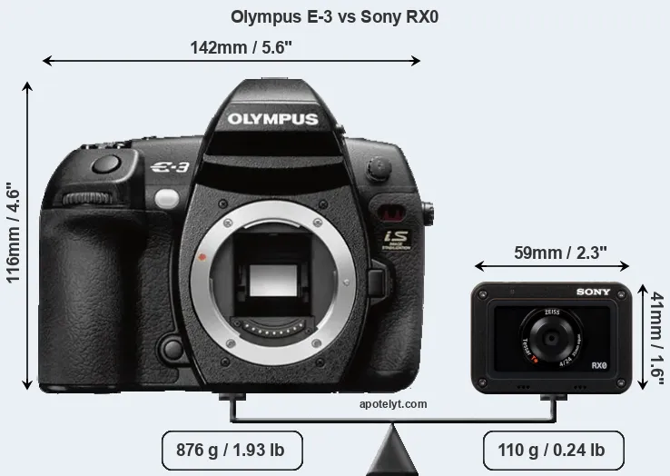 Size Olympus E-3 vs Sony RX0