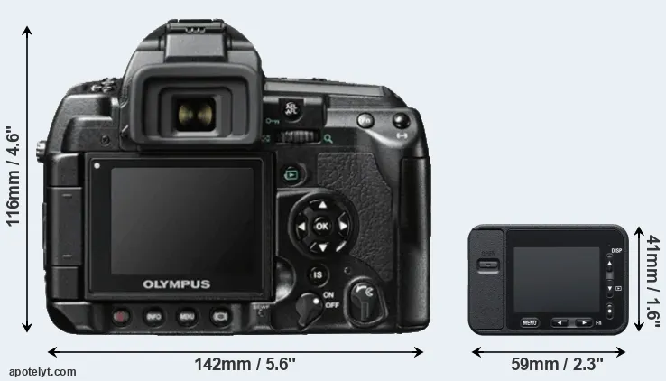 Comparison E-3 or RX0 rear