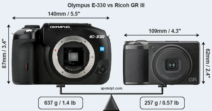 Size Olympus E-330 vs Ricoh GR III