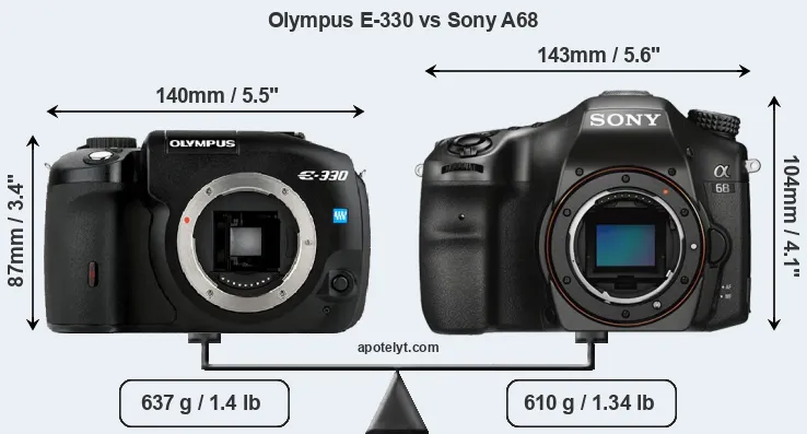 Size Olympus E-330 vs Sony A68