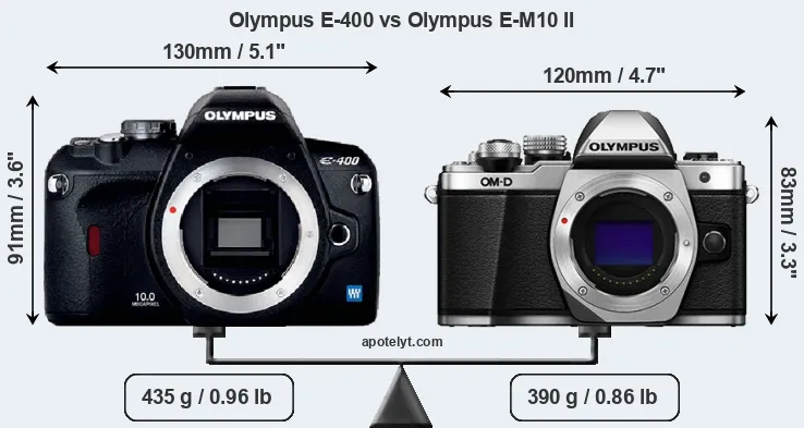Size Olympus E-400 vs Olympus E-M10 II