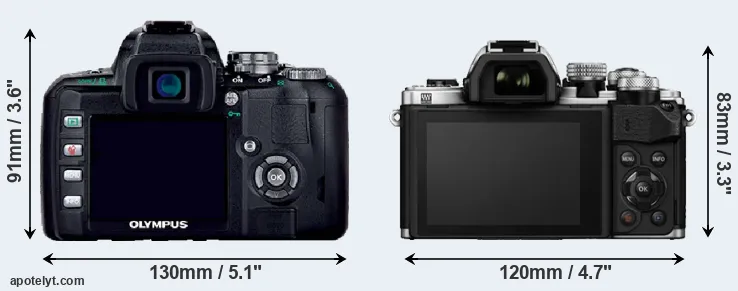Comparison E-400 or E-M10 II rear