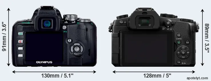 Comparison E-400 or G80 rear