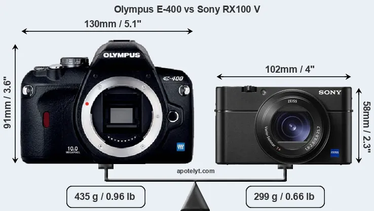 Size Olympus E-400 vs Sony RX100 V