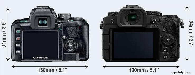 Comparison E-410 or G95 rear
