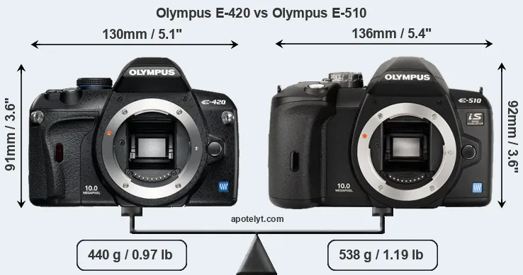 Size Olympus E-420 vs Olympus E-510