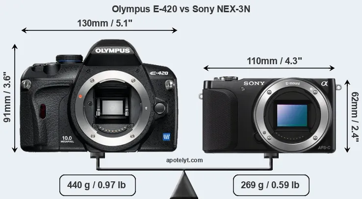 Size Olympus E-420 vs Sony NEX-3N