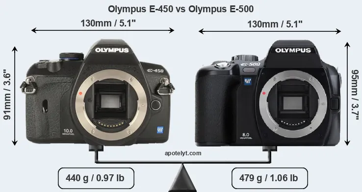 Size Olympus E-450 vs Olympus E-500
