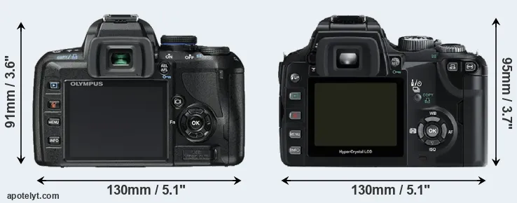 Comparison E-450 or E-500 rear