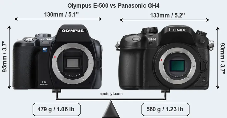 Size Olympus E-500 vs Panasonic GH4
