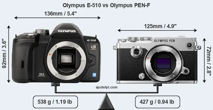 Size Olympus E-510 vs Olympus PEN-F