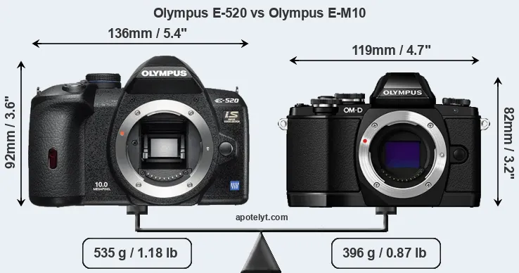Size Olympus E-520 vs Olympus E-M10