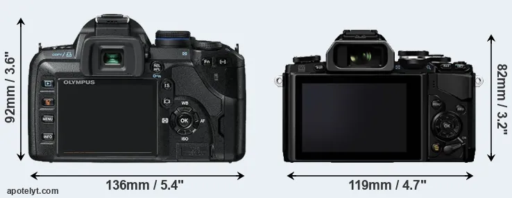 Comparison E-520 or E-M10 rear