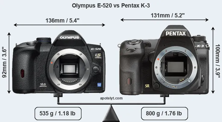 Size Olympus E-520 vs Pentax K-3