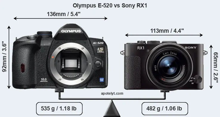 Size Olympus E-520 vs Sony RX1
