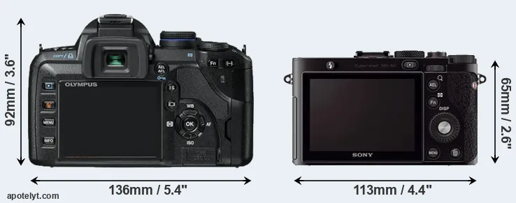 Comparison E-520 or RX1 rear