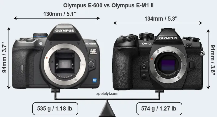 Size Olympus E-600 vs Olympus E-M1 II