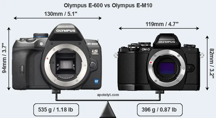 Size Olympus E-600 vs Olympus E-M10