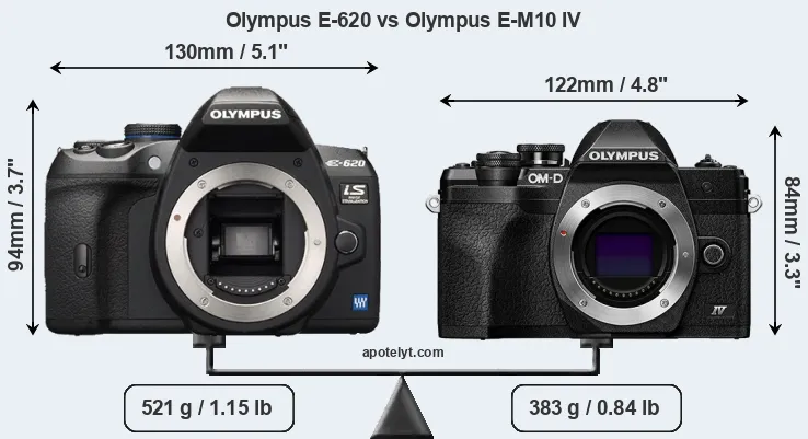 Size Olympus E-620 vs Olympus E-M10 IV